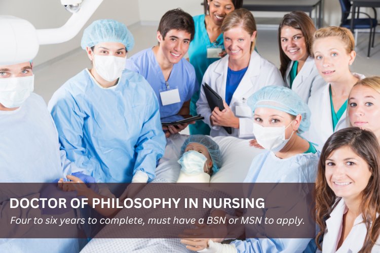 Doctor of Philosophy in Nursing (PhD): Four to six years to complete, must have a BSN or MSN to apply.